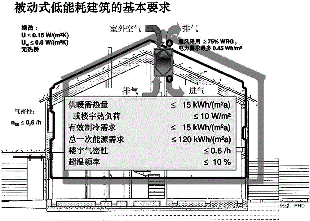 Intelligent passive building integrated designing method