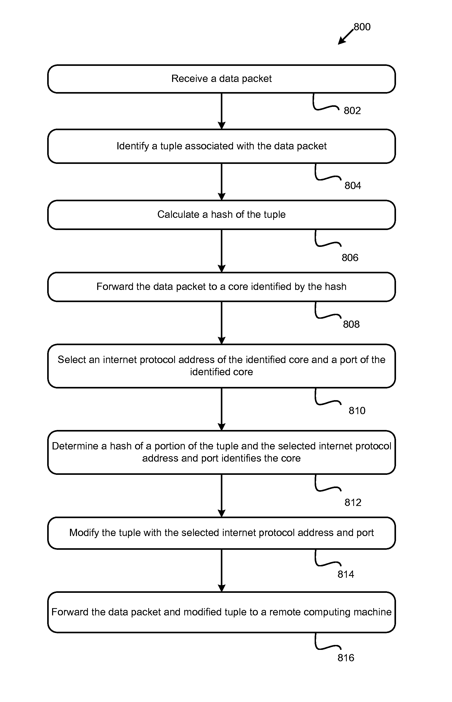 Systems and methods for retaining source IP in a load balancing multi-core environment