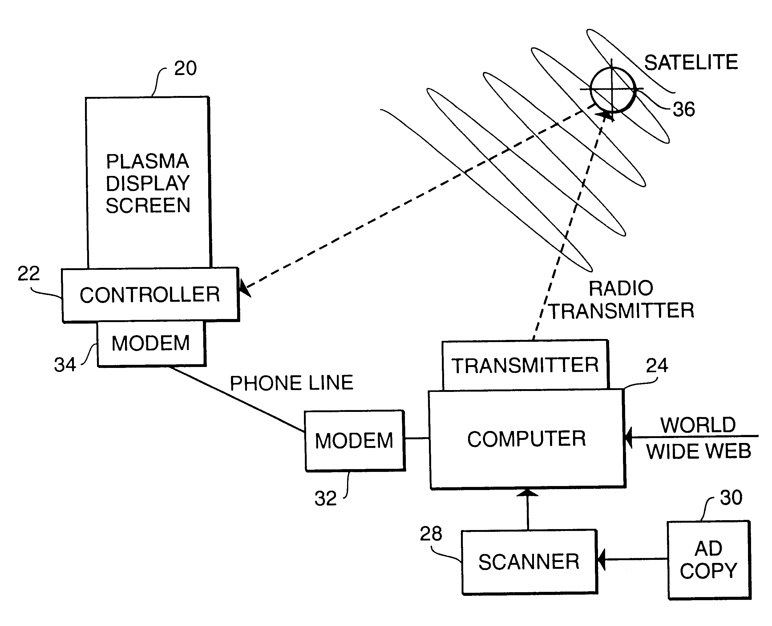 Remote control electronic display system