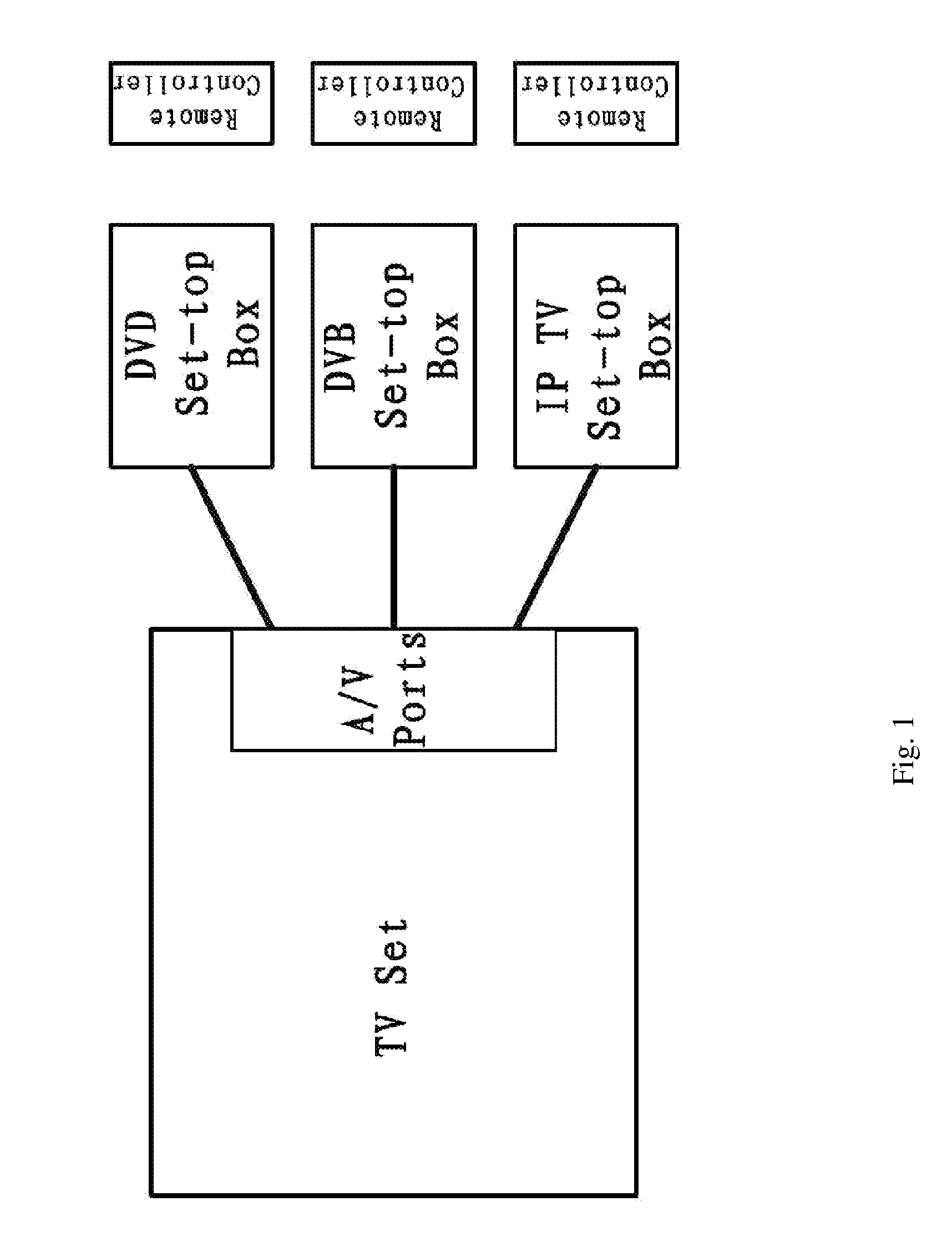 TV function expansion component using gold finger connector