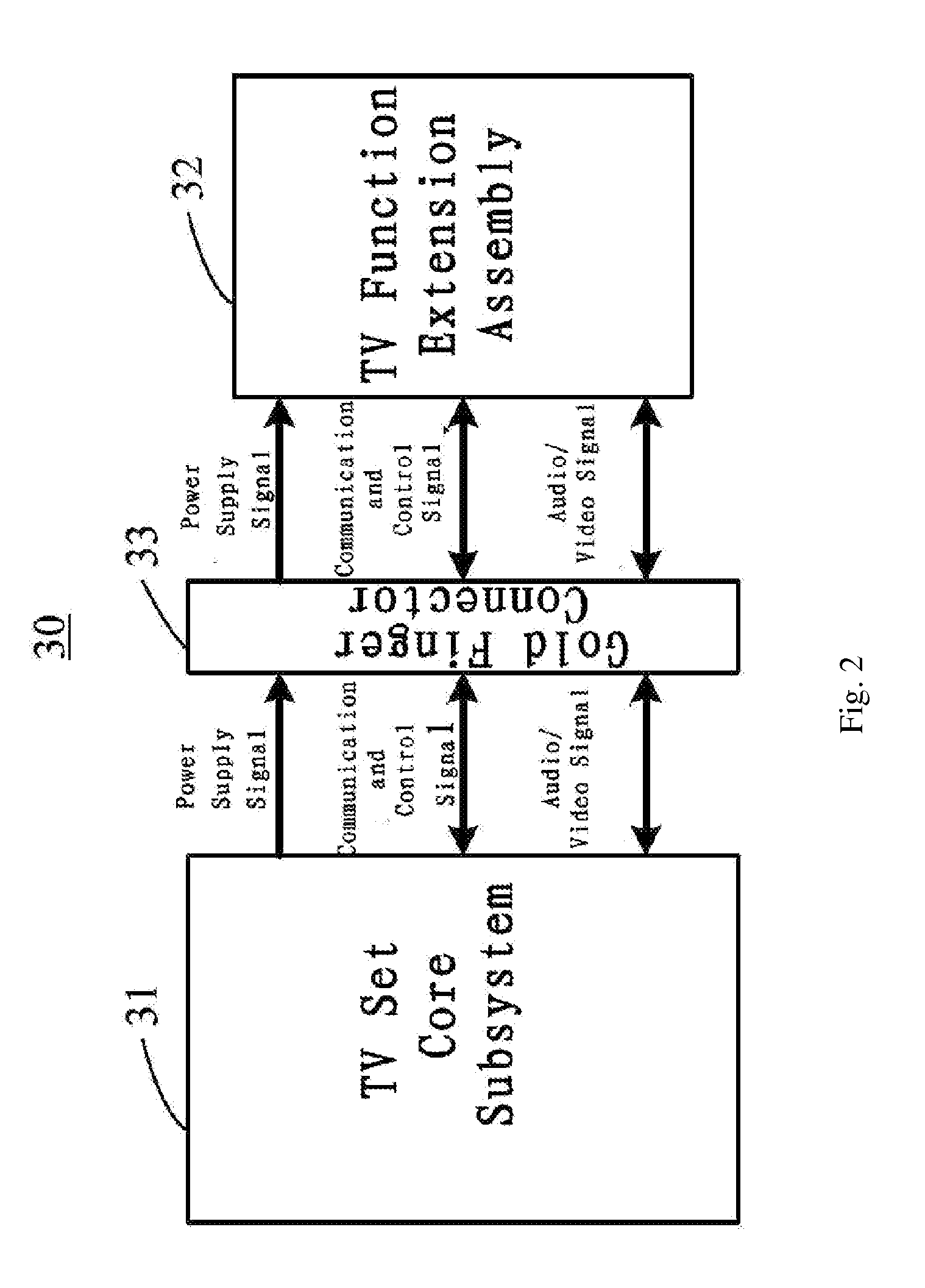 TV function expansion component using gold finger connector