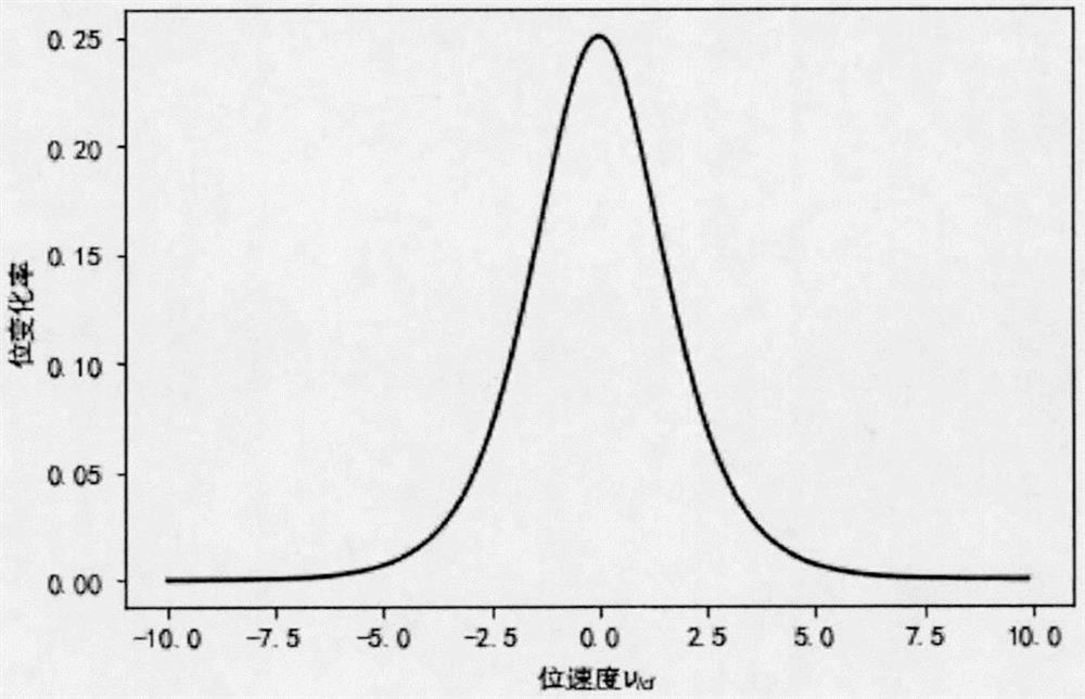 Scientific workflow task scheduling algorithm for improving binary particle swarm optimization