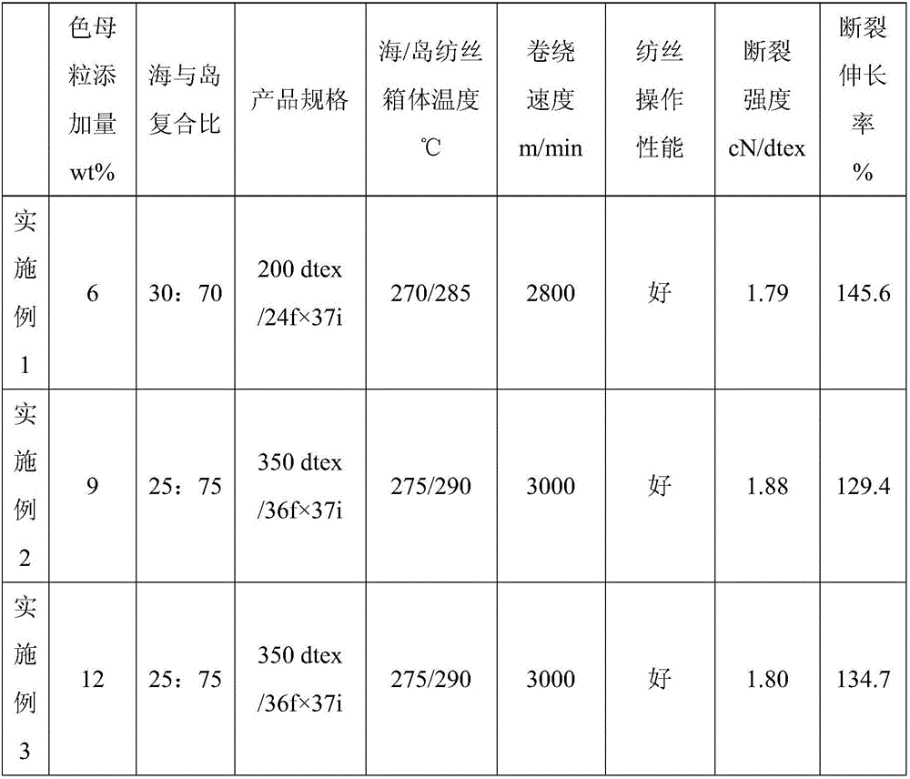 Process for producing same-plate two-tone superfine composite draw textured yarns