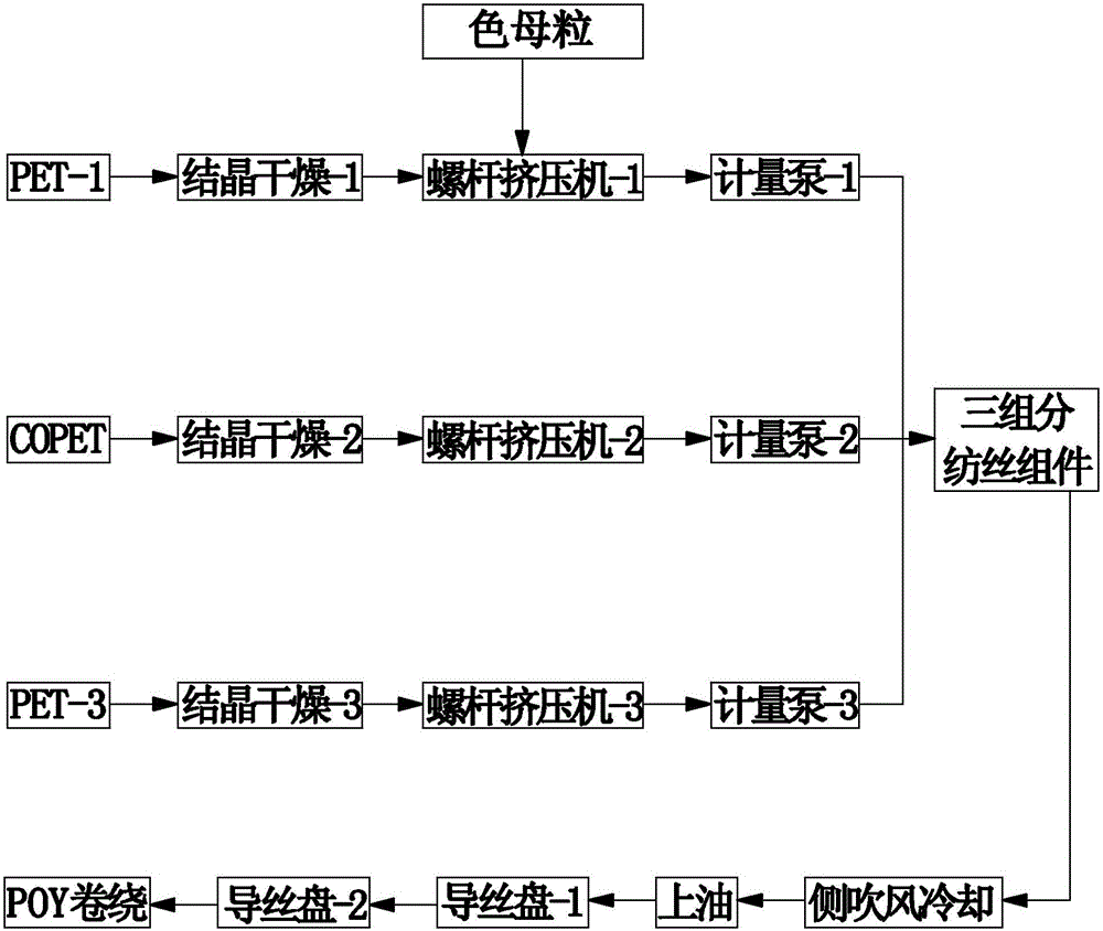 Process for producing same-plate two-tone superfine composite draw textured yarns