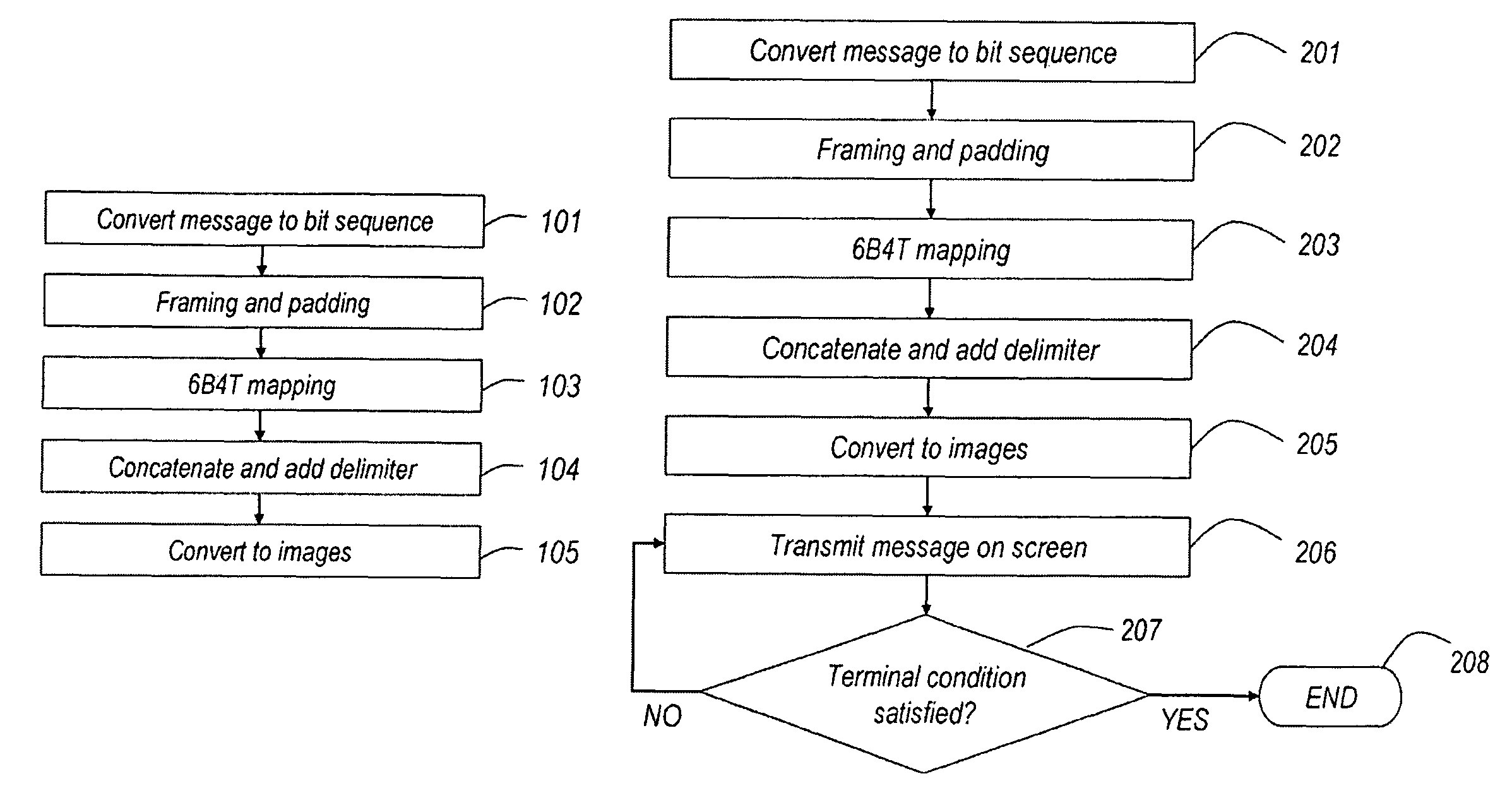 Method for transmission of a digital message from a display to a handheld receiver