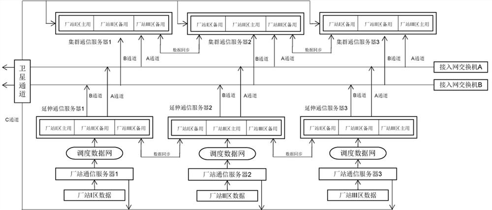 Dispatching automation distributed multi-channel cluster extension communication system and method