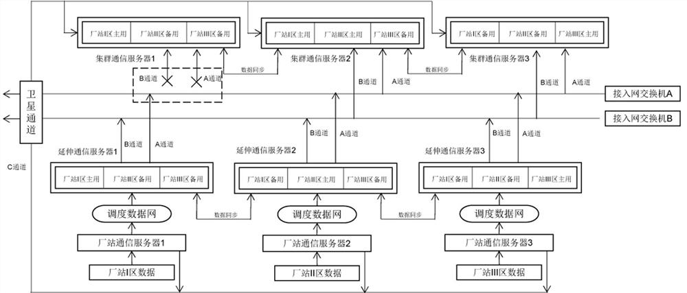 Dispatching automation distributed multi-channel cluster extension communication system and method