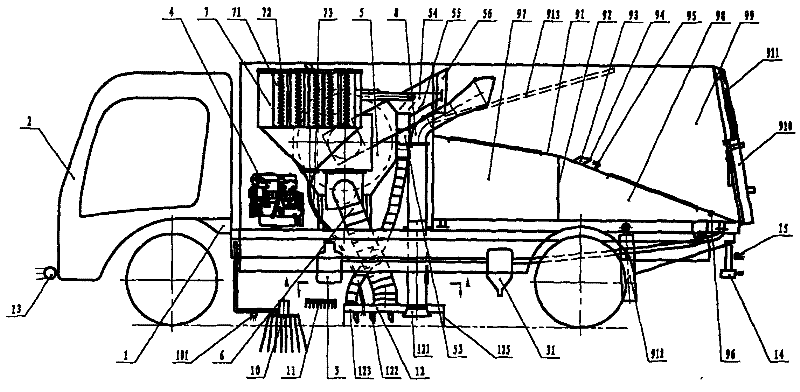 Multifunctional sanitation vehicle