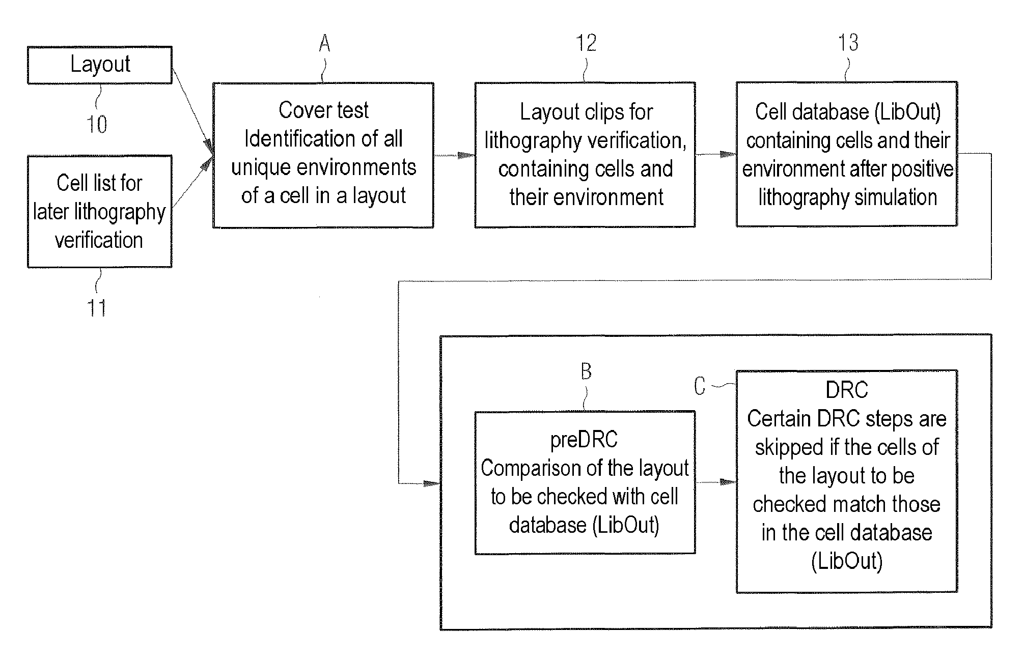 Method and device for classifying cells in a layout into a same environment and their use for checking the layout of an electronic circuit