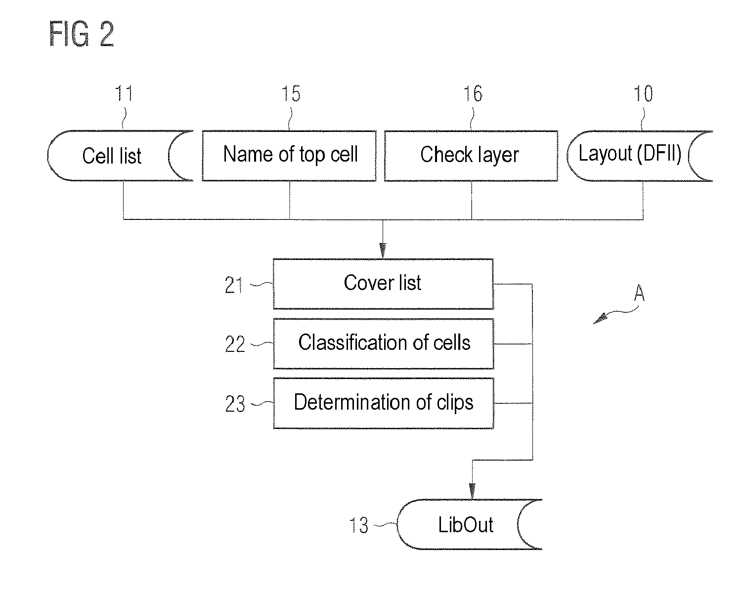 Method and device for classifying cells in a layout into a same environment and their use for checking the layout of an electronic circuit