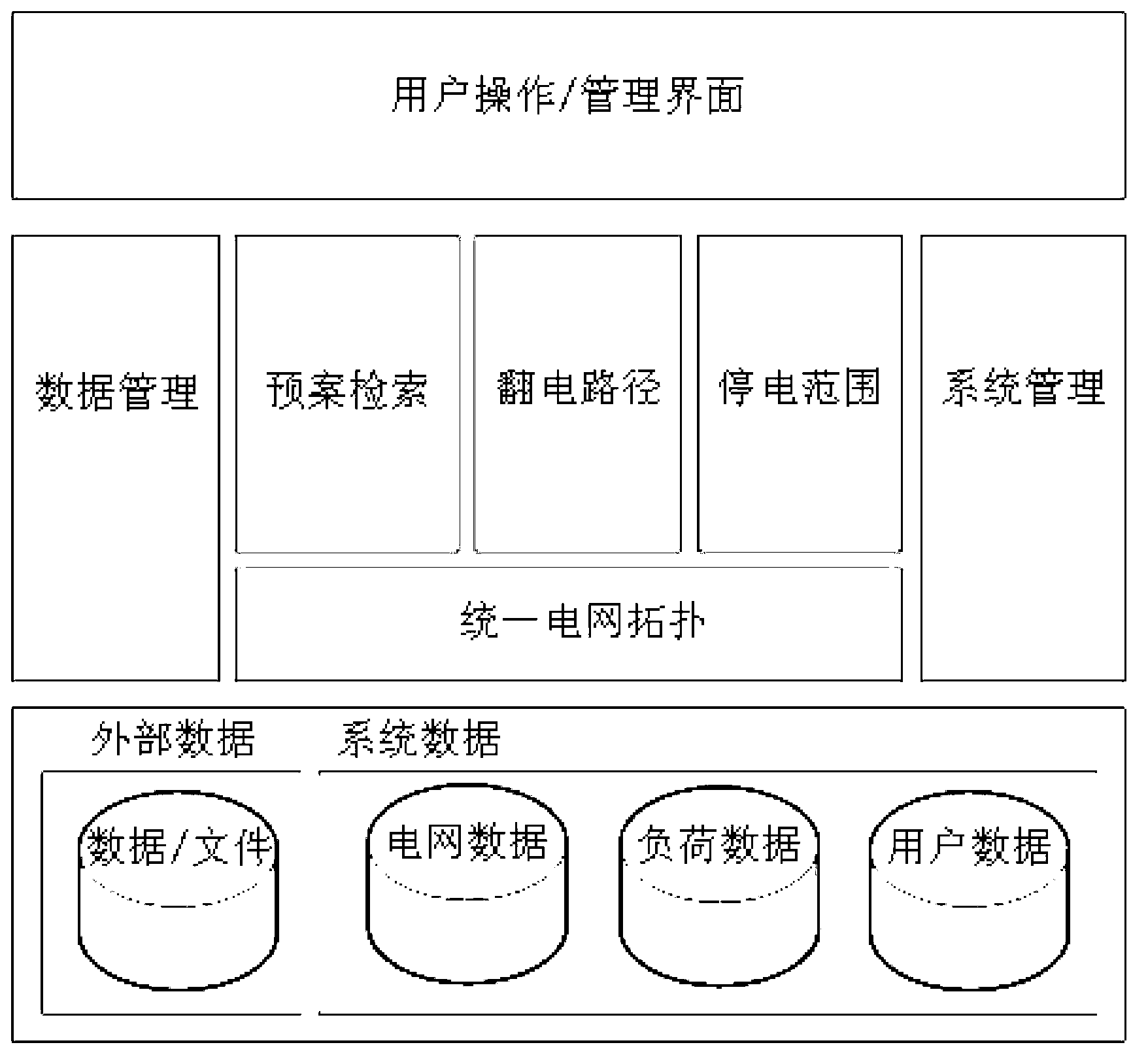 Method for optimizing scheduling and handling of power grid accidents