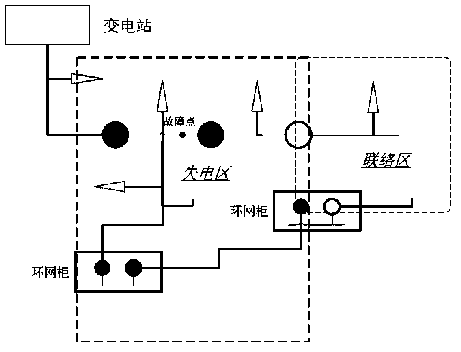 Method for optimizing scheduling and handling of power grid accidents