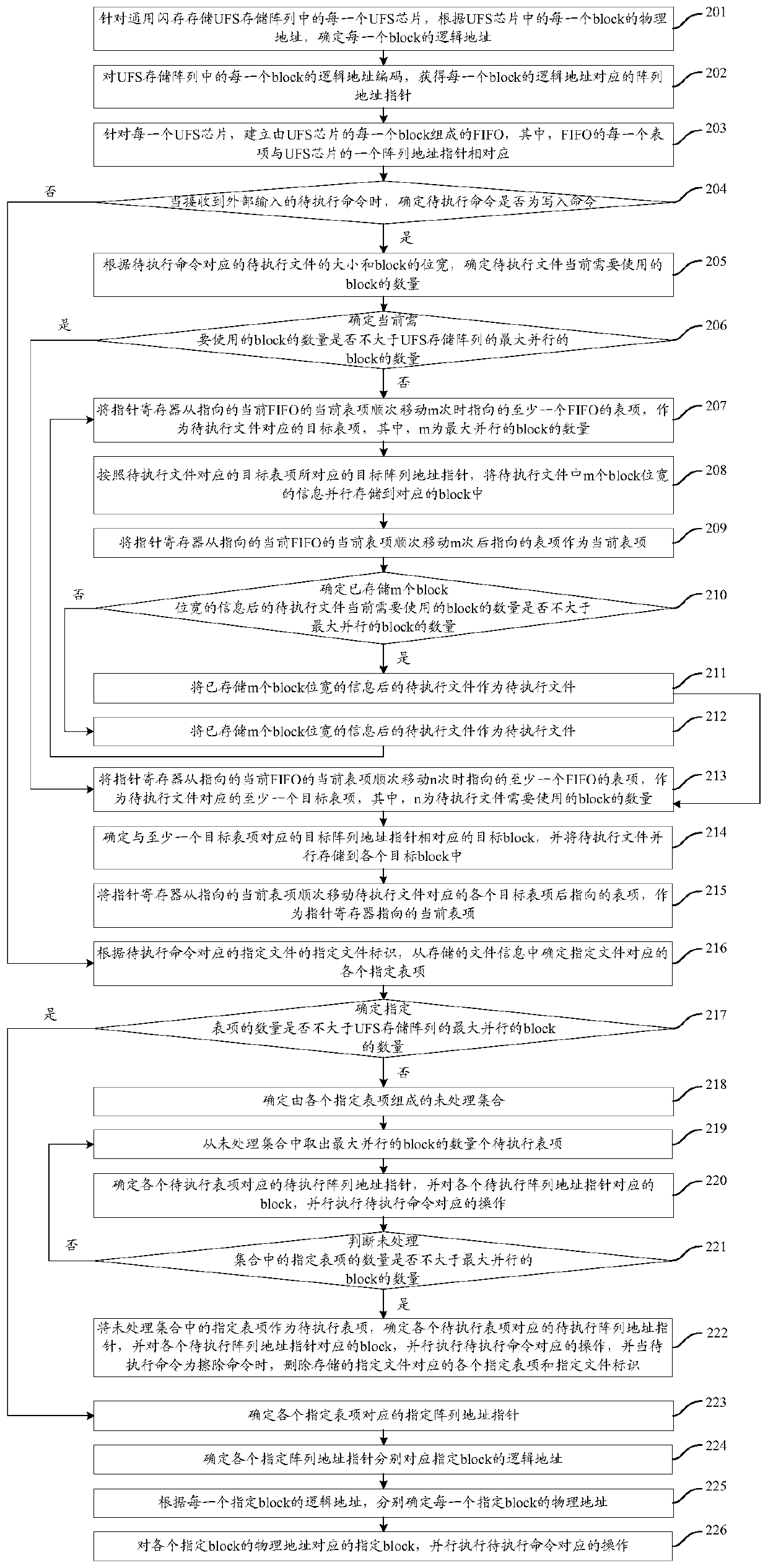 Method and device for managing general flash memory storage array