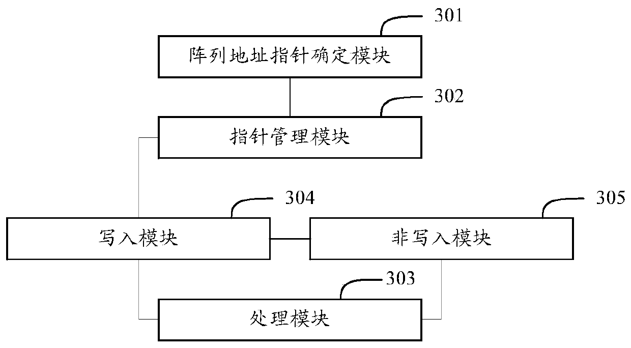 Method and device for managing general flash memory storage array