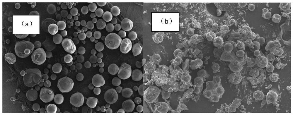 A preparation method of polylactic acid/polyglycolic acid drug-loaded microspheres with controllable drug release