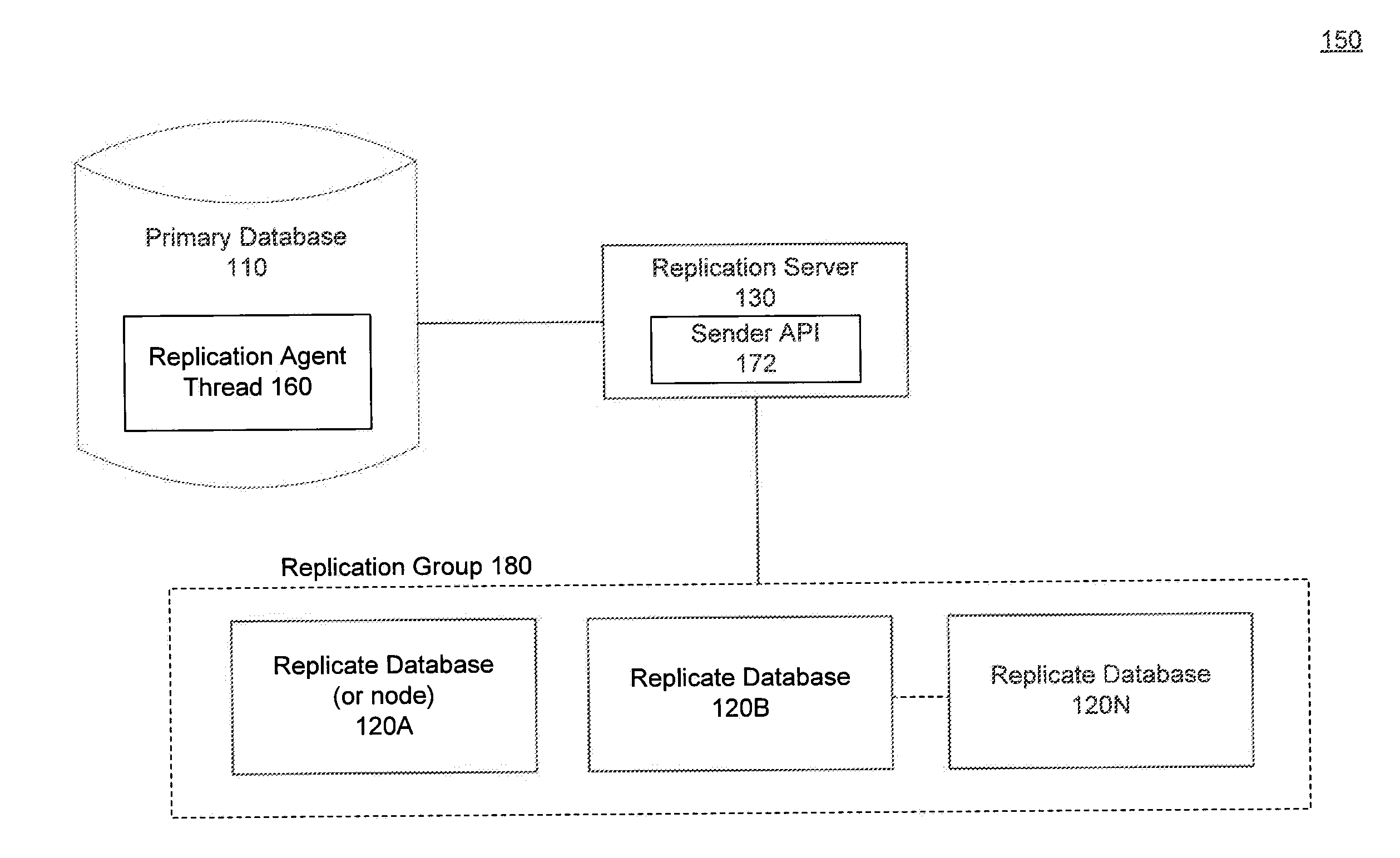 Multicast database replication