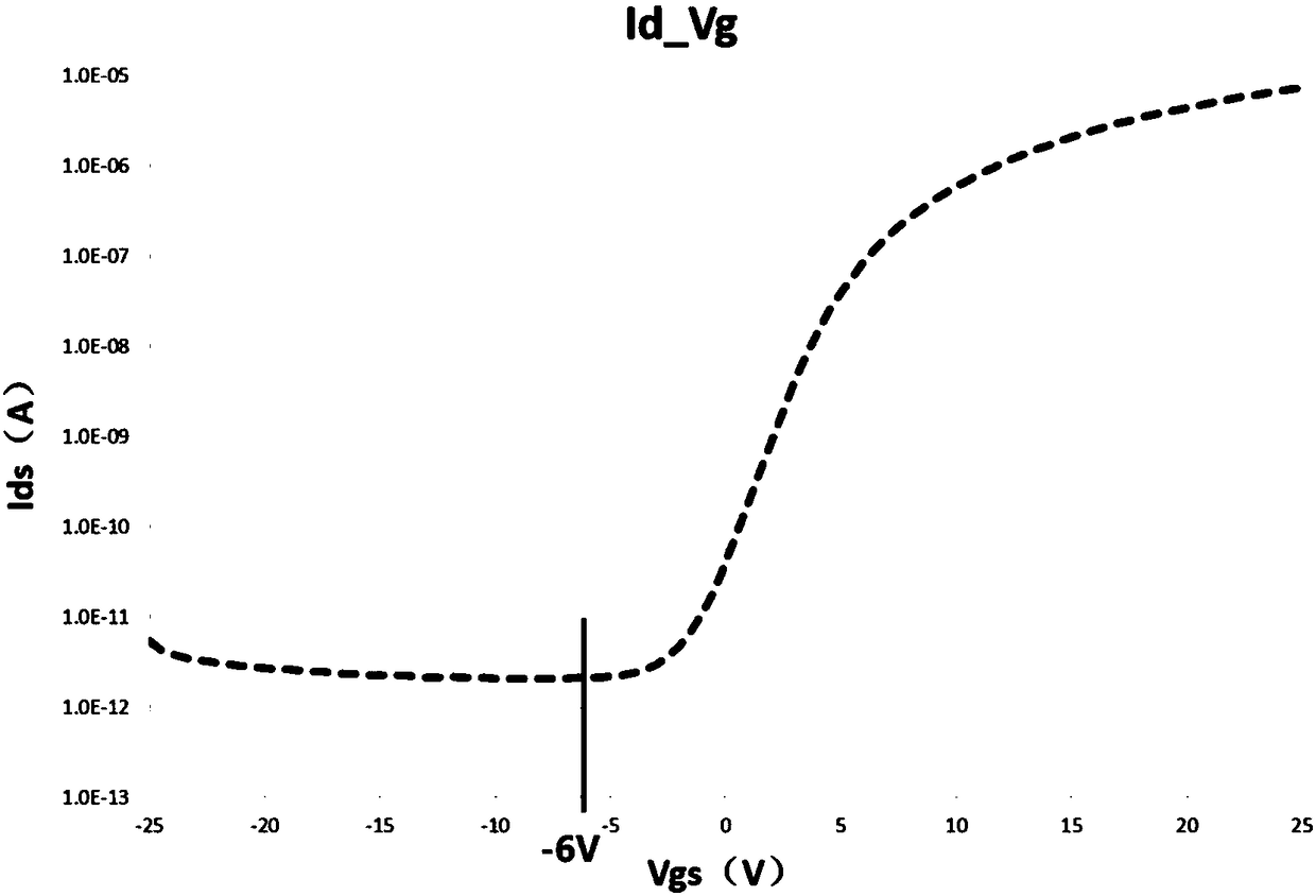 Liquid crystal display panel and liquid crystal display