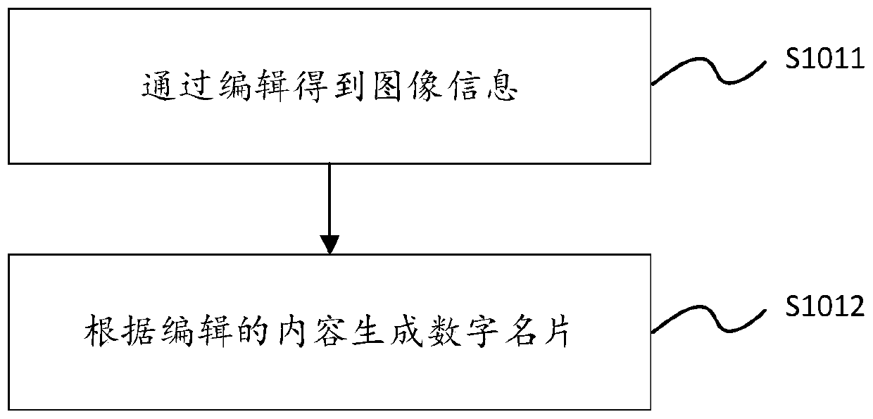 Video-based digital business card display method and device and storage medium