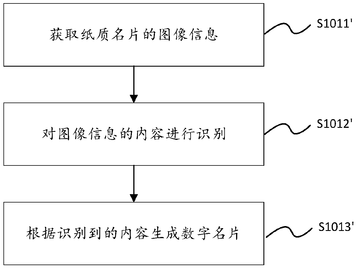 Video-based digital business card display method and device and storage medium