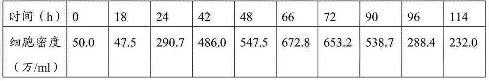 Method for preparing serum-free cultured suspension mammal cell line, prepared cell line thereof and application thereof