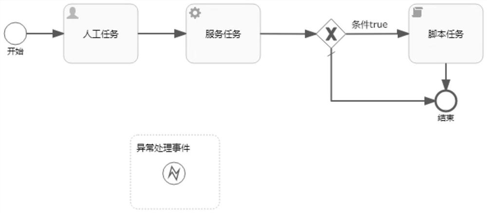 Business process management system