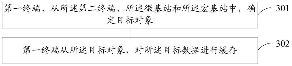 Data caching method and device