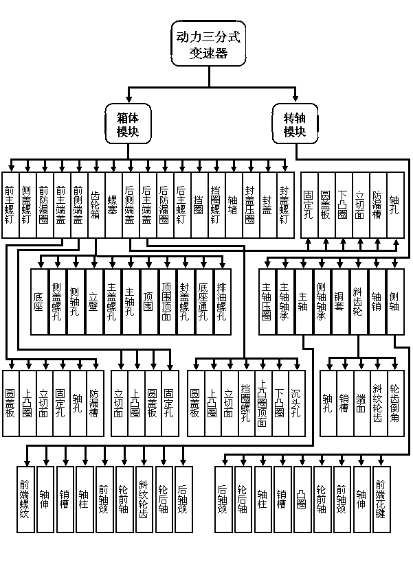 Power triple speed changer