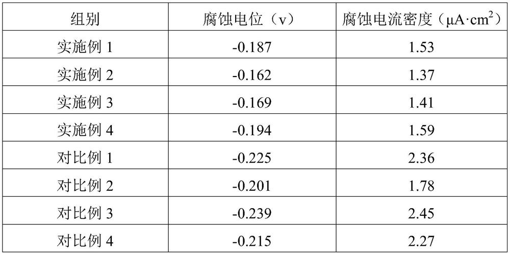 A chemical nickel-gold process with ultra-low nickel corrosion