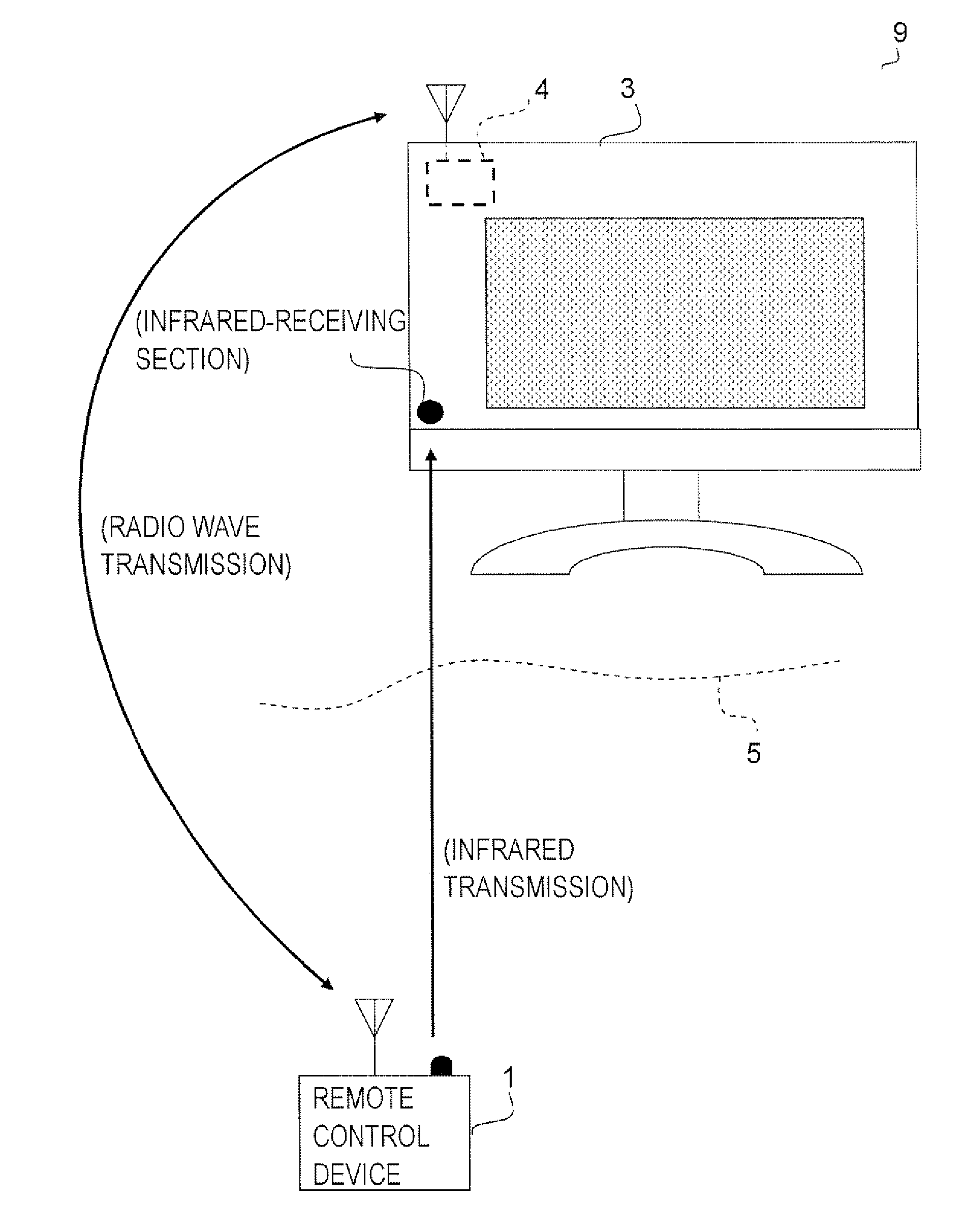 Wireless remote control device, bridge device and wireless remote control system