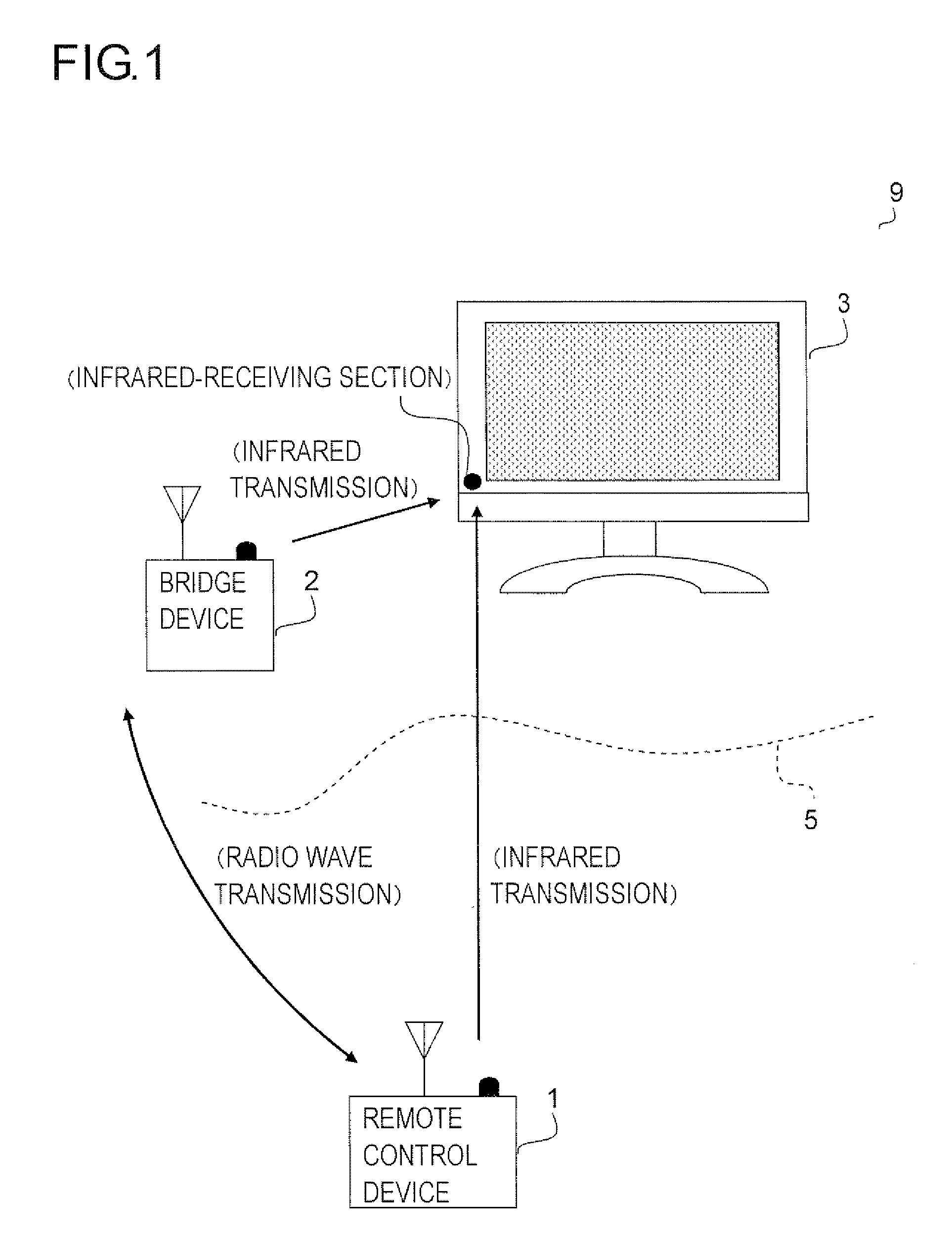 Wireless remote control device, bridge device and wireless remote control system