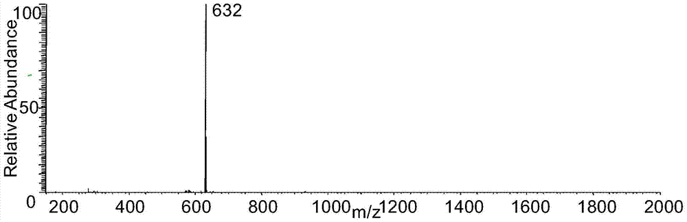 A thermal shock gasification electrospray ionization source and mass spectrometry system