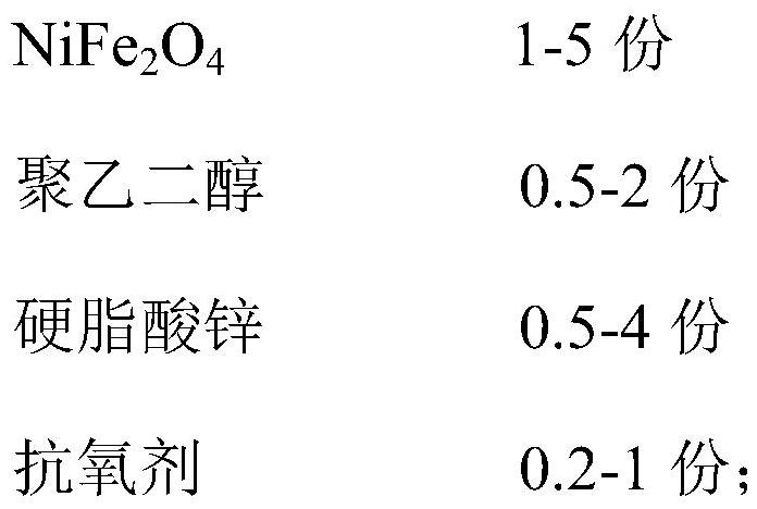 A kind of antiscaling polypropylene material and preparation method thereof