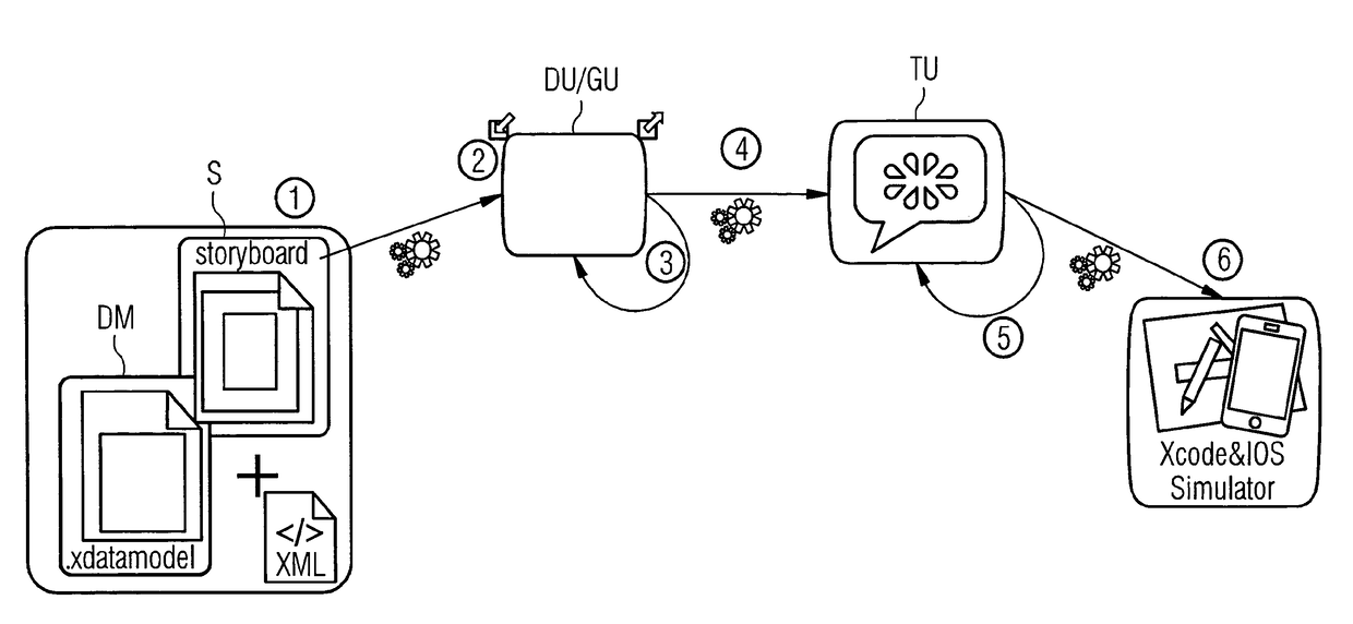 Method and device for automatic testing