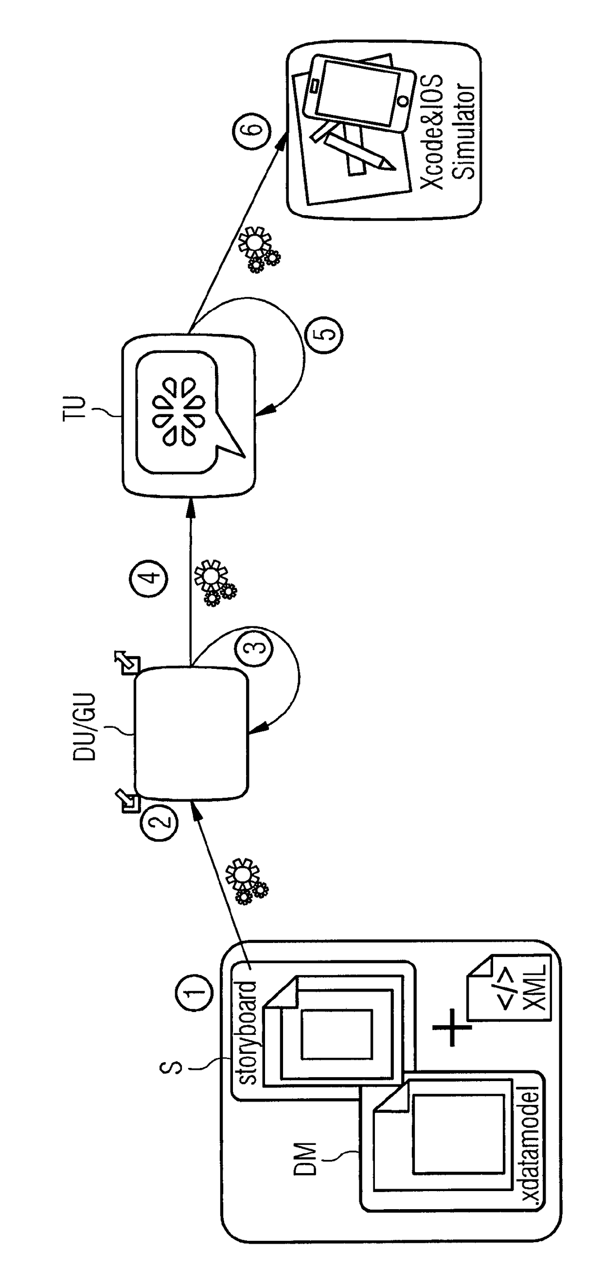 Method and device for automatic testing