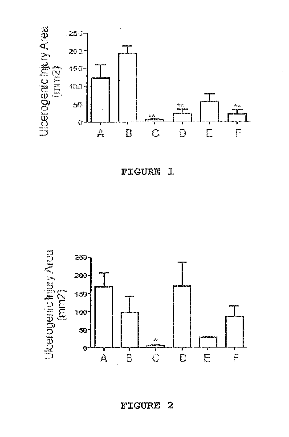 Use of compounds produced from arrabidaea brachypoda extracts as Anti-ulcerogenic agents