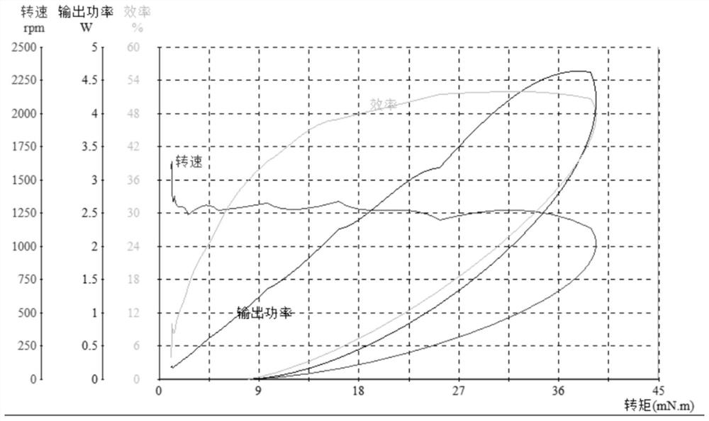 A Control Method of Permanent Magnet Synchronous Motor with Variable Moment of Inertia