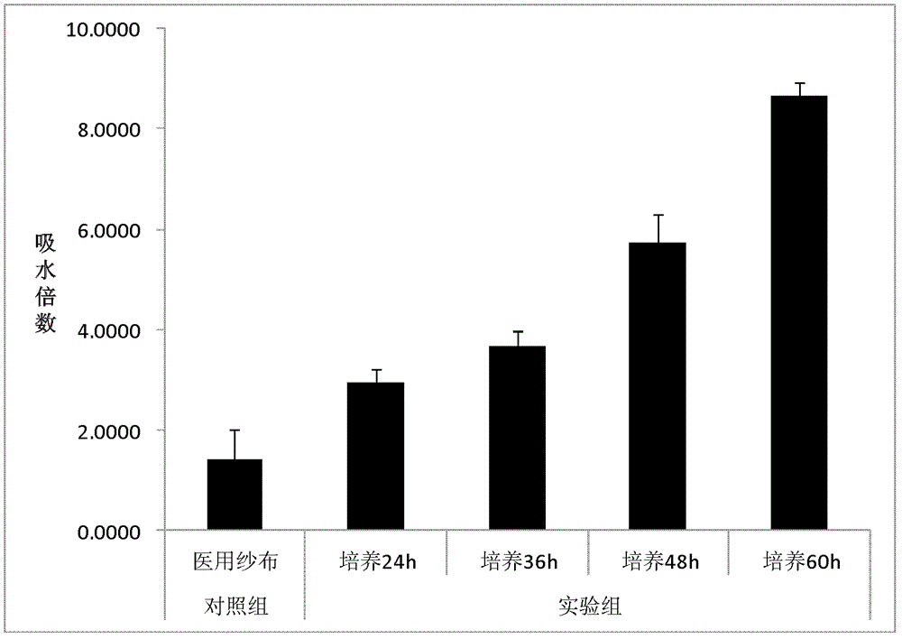 A method for preparing nanocellulose antibacterial composite material by online culture