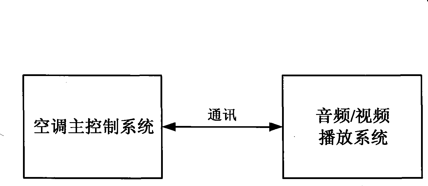 Air conditioner with audio and video playing apparatus and control method thereof