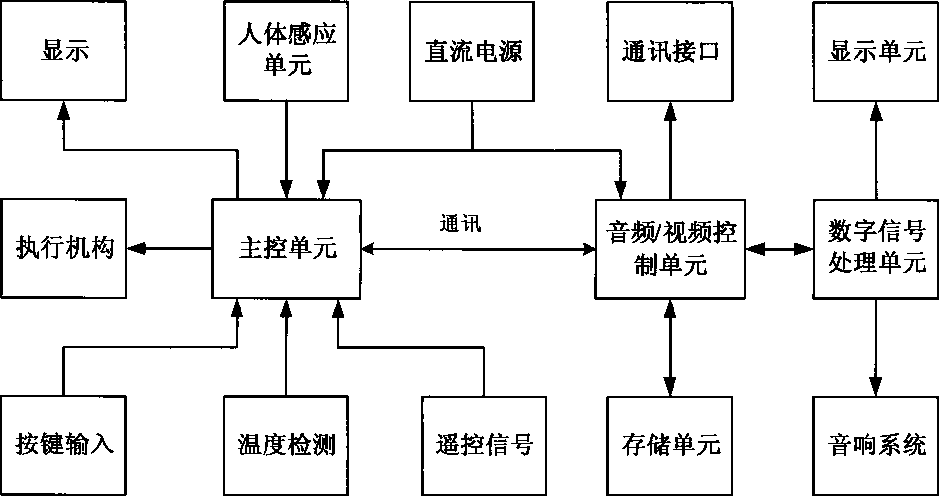 Air conditioner with audio and video playing apparatus and control method thereof