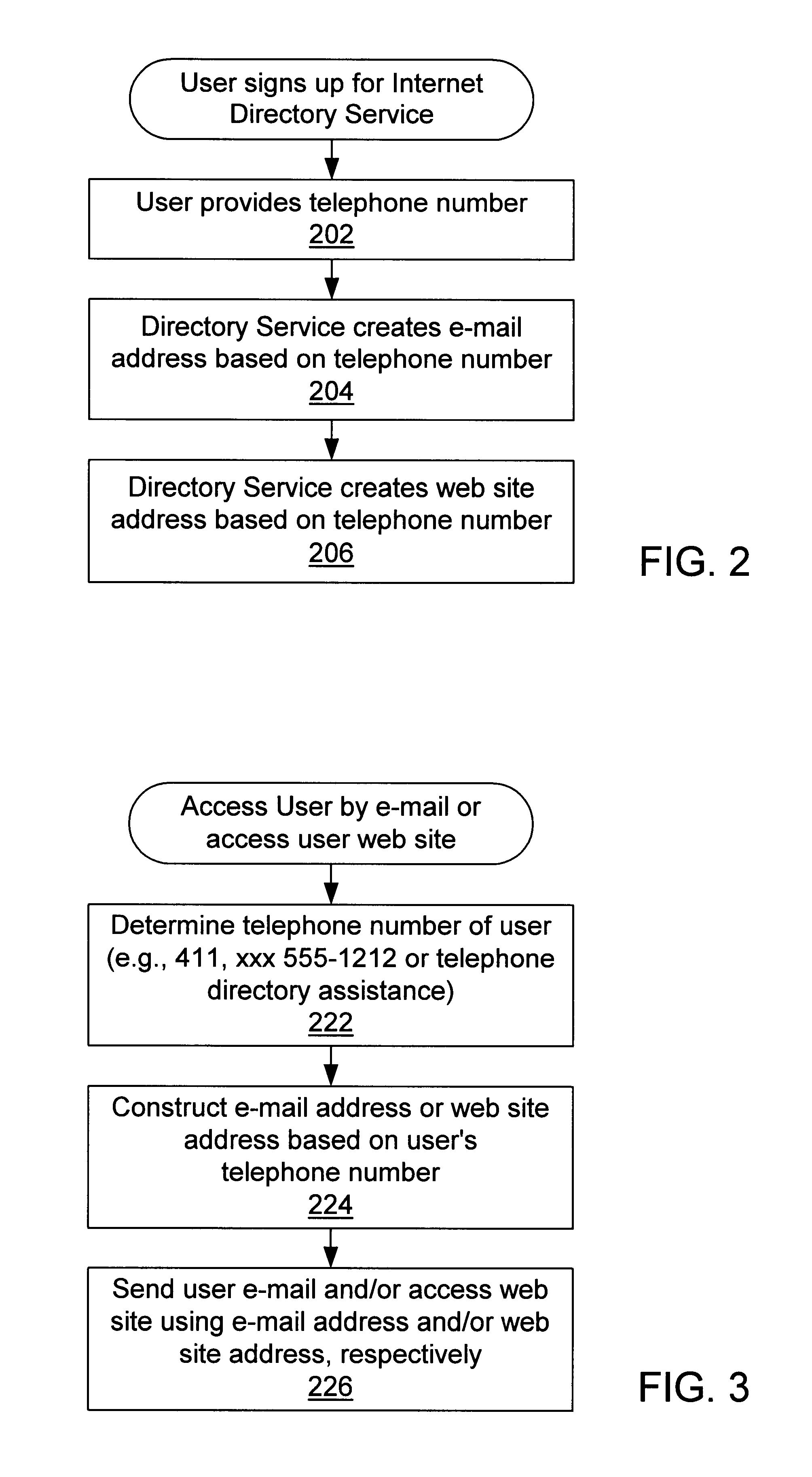 Internet directory system and method using telephone number based addressing