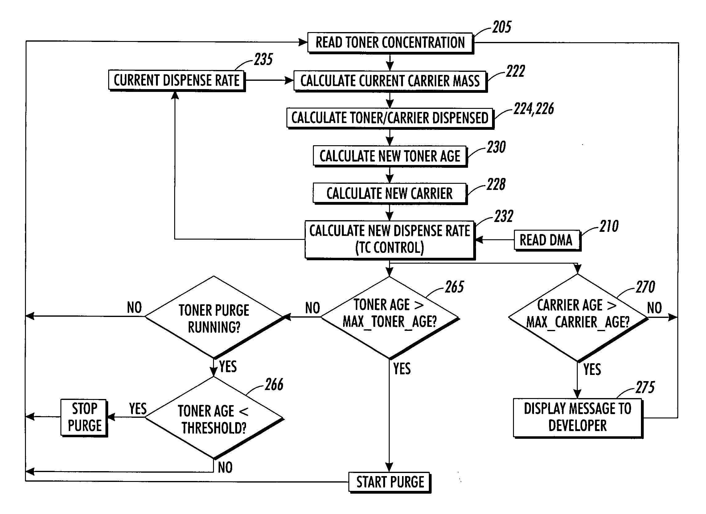 Method for calculating toner age and a method for calculating carrier age for use in print engine diagnostics