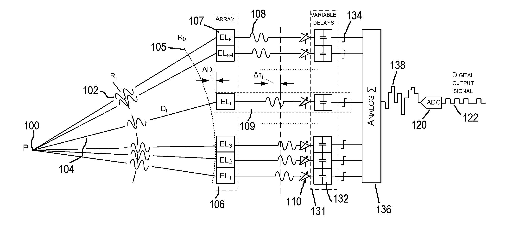 Analog store digital read ultrasound beamforming system and method