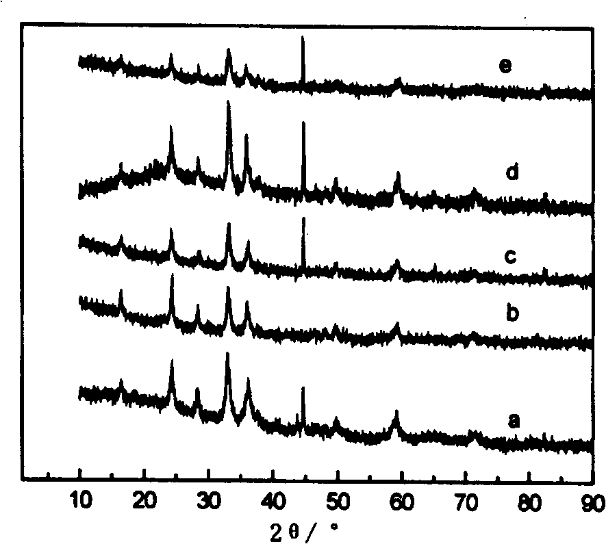 Manganese ion lithium silicate/carbon composite anode material for rechargeable lithium battery and method for preparing the same