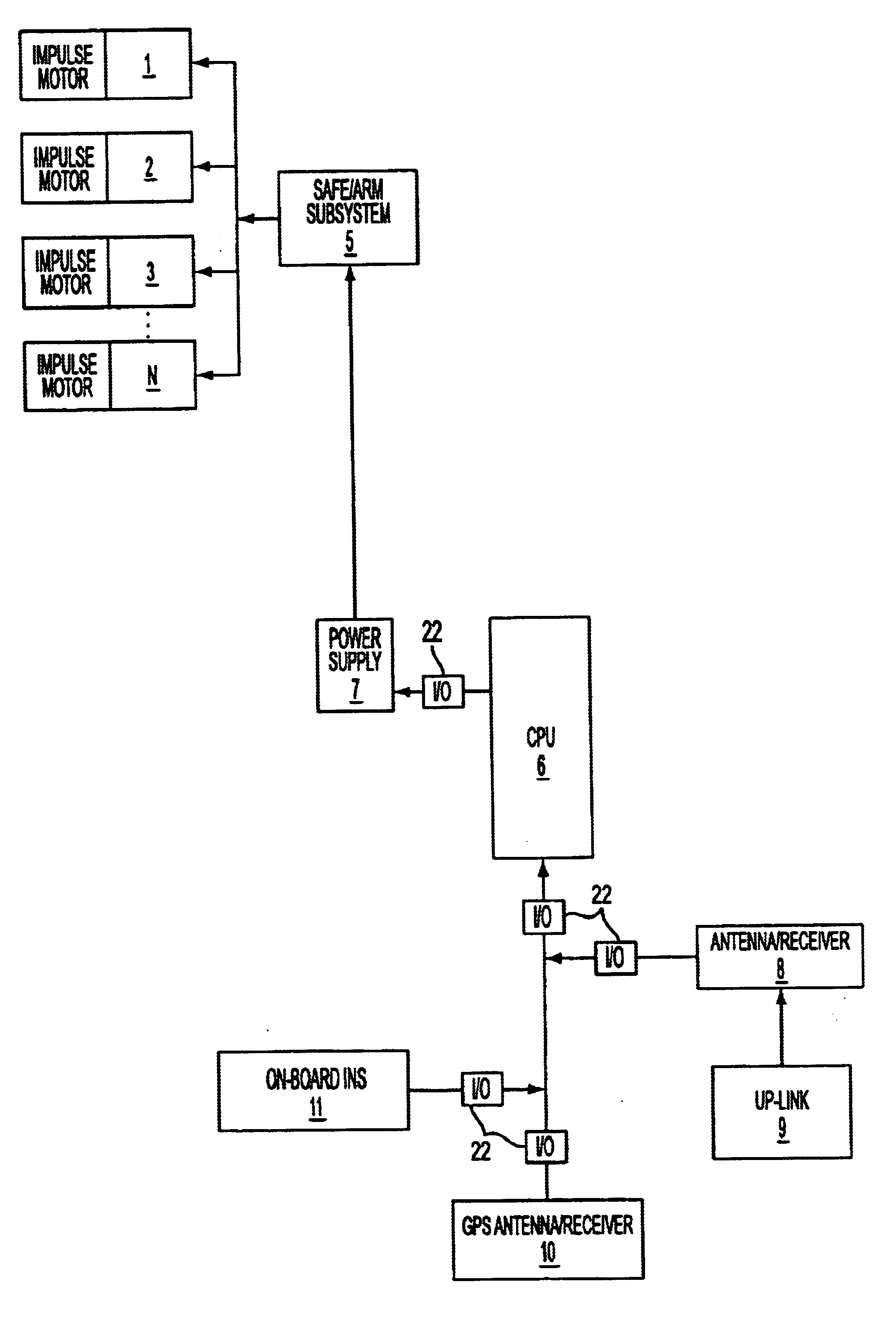 Impulse motor and apparatus to improve trajectory correctable munitions including cannon launched munitions, glide bombs, missiles, rockets and the like