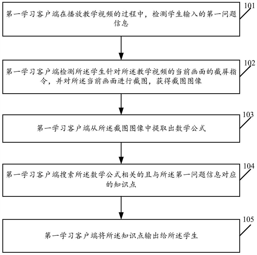 A learning interaction method and learning client