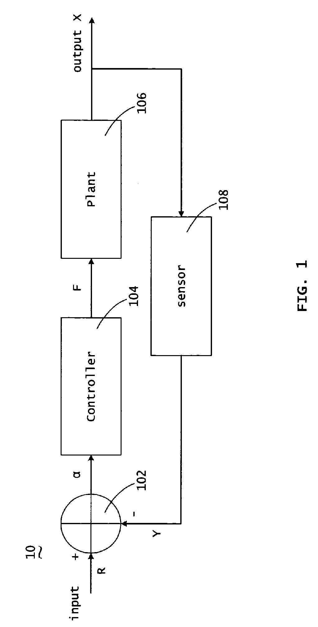 Autocontrol simulating system and method