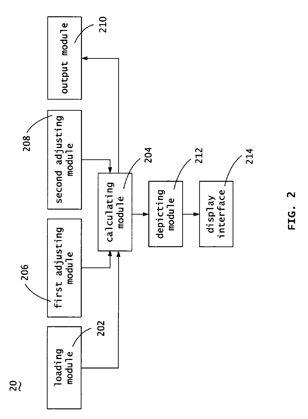 Autocontrol simulating system and method