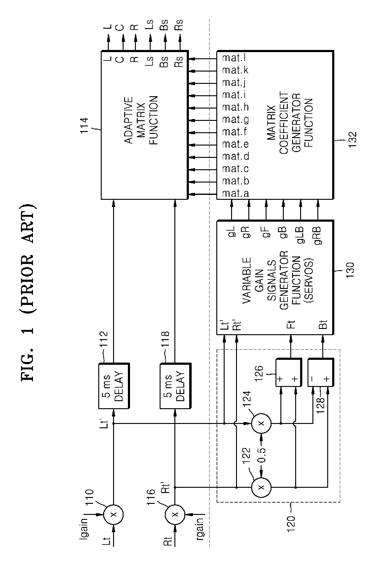 Method and apparatus to decode audio matrix