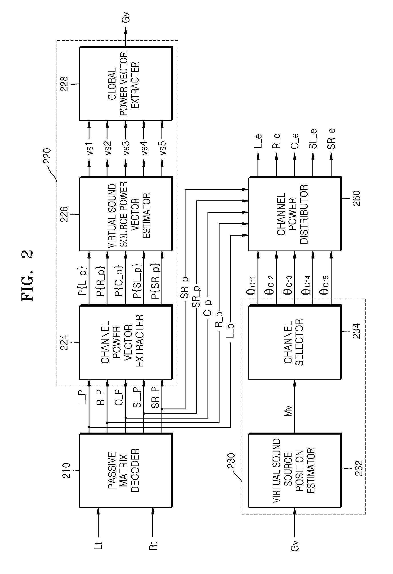 Method and apparatus to decode audio matrix