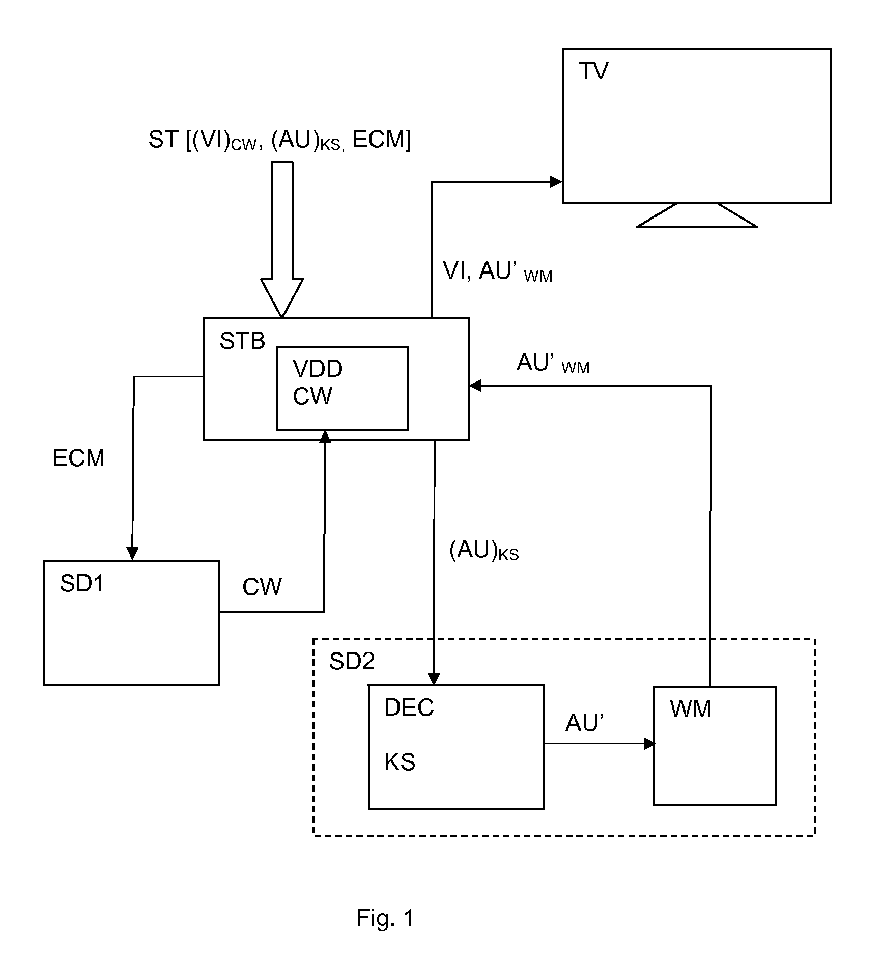 Method and system for secure processing a stream of encrypted digital audio/video data